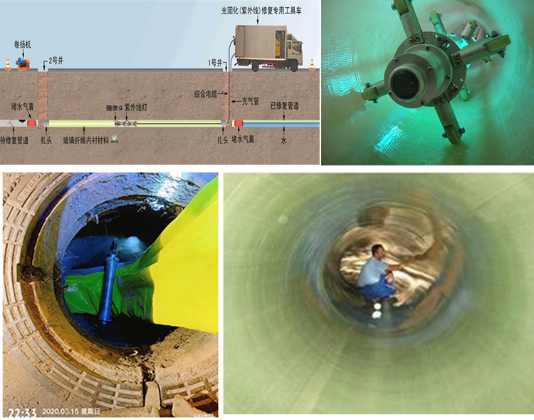 宝鸡UV-CIPP内衬修复