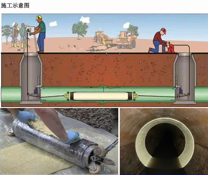 宝鸡管道局部点状修复